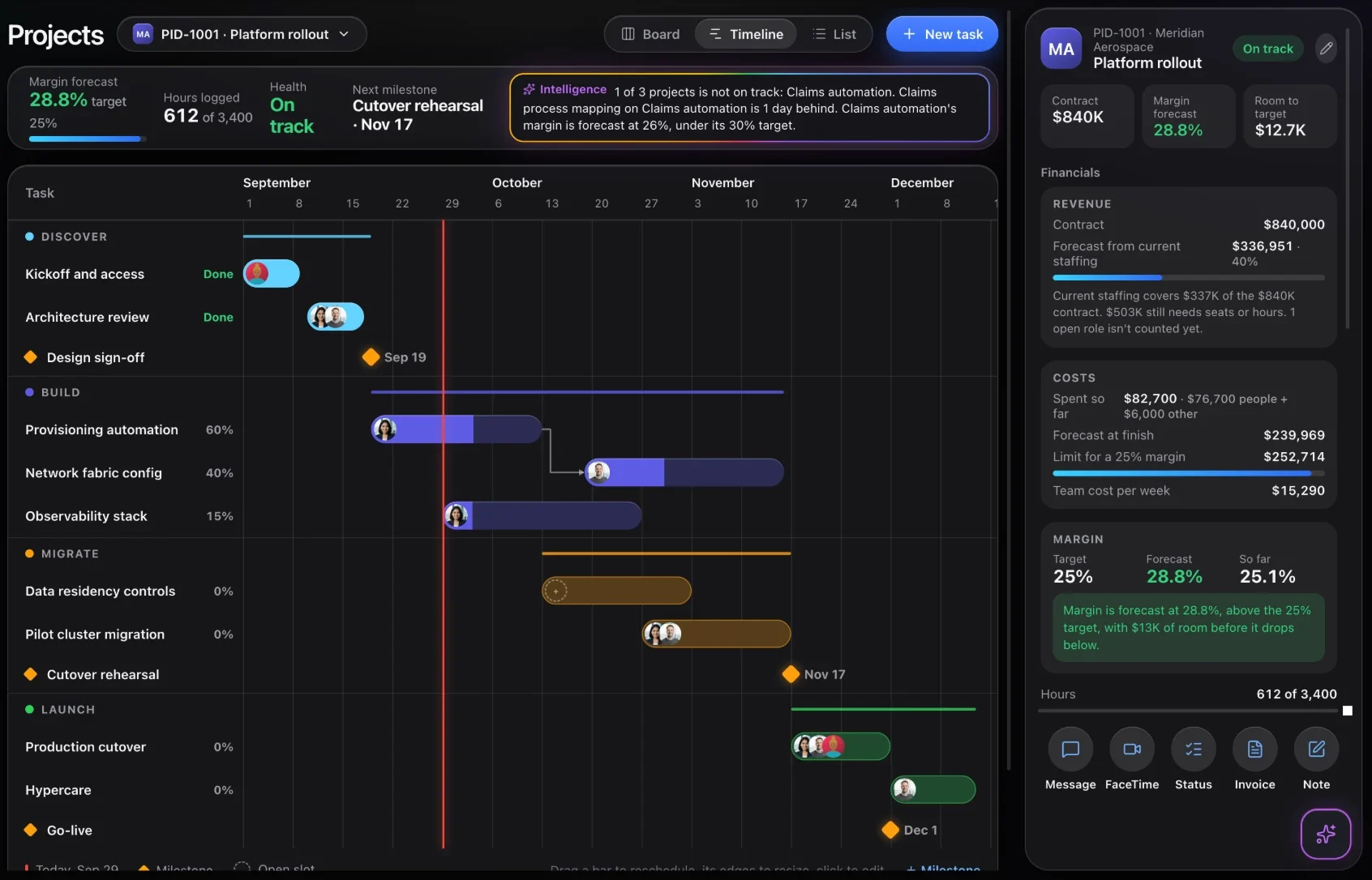 CloudTeams Projects page with a Gantt timeline of phases and tasks, and the people on each task