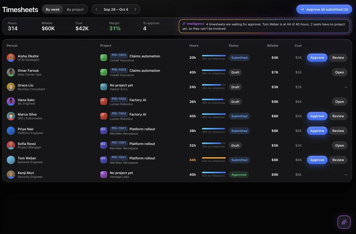 CloudTeams Timesheets for a week, with hours, status, billable amount, cost and approve buttons